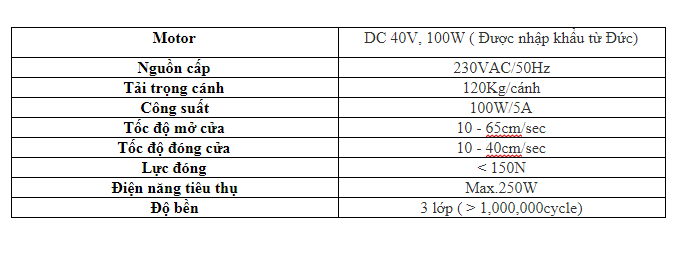 Cửa tự động Hàn Quốc DNG cho không gian thêm sang trọng